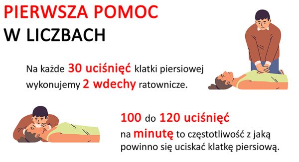 Plakat pierwsza pomoc