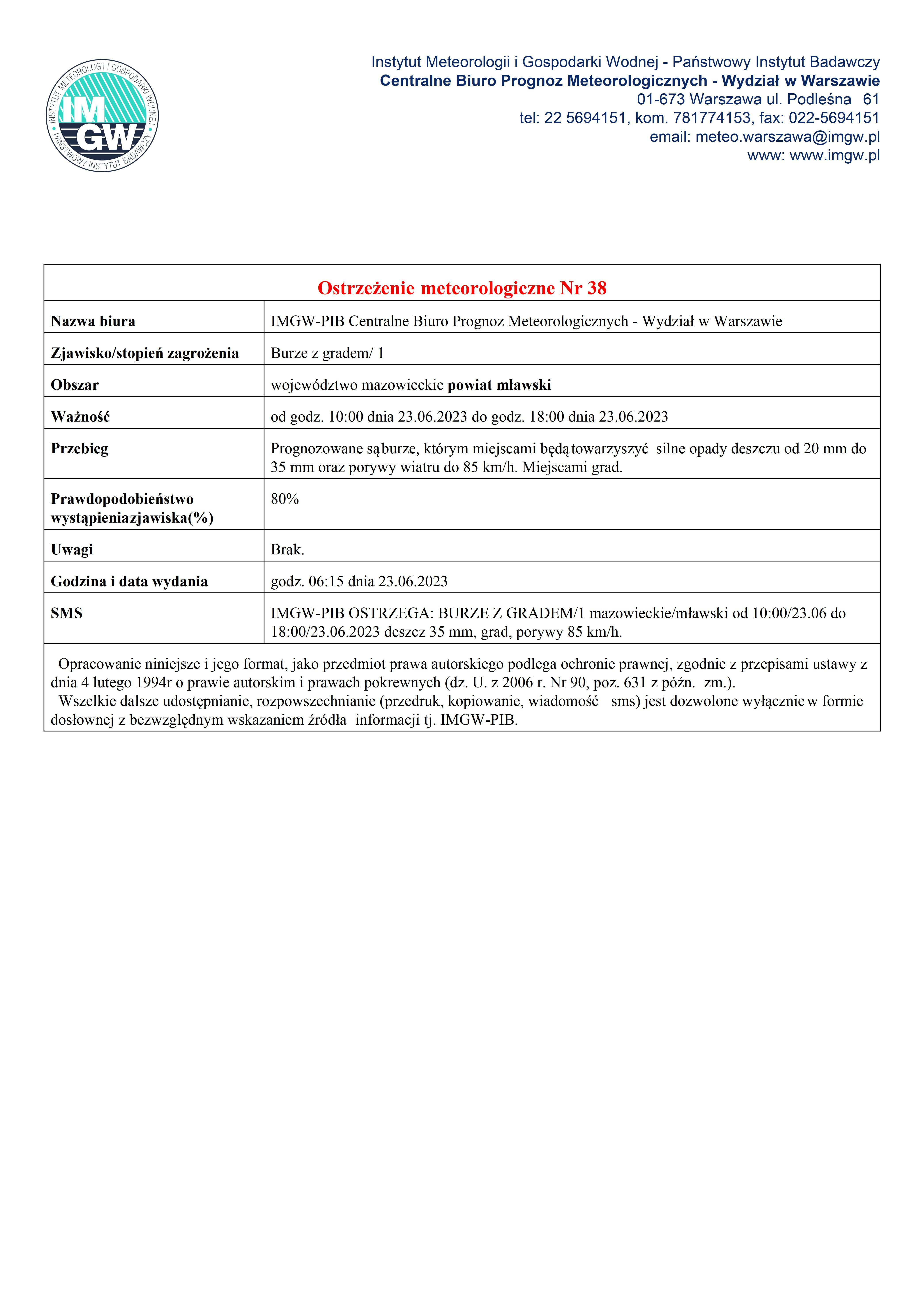 Ostrzeżenie grad i burze 23.06.2023