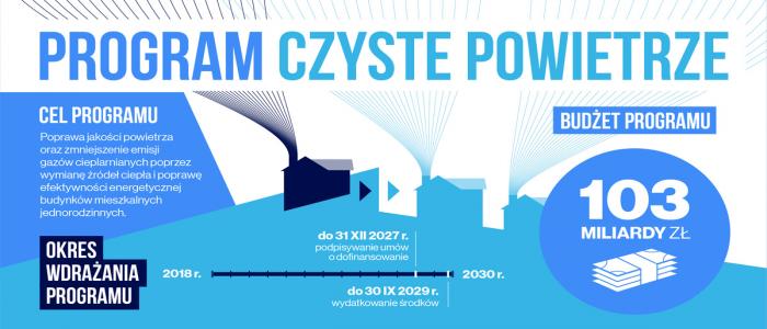 We Wieczfni podpisali porozumienie dotyczące realizacji programu Czyste Powietrze