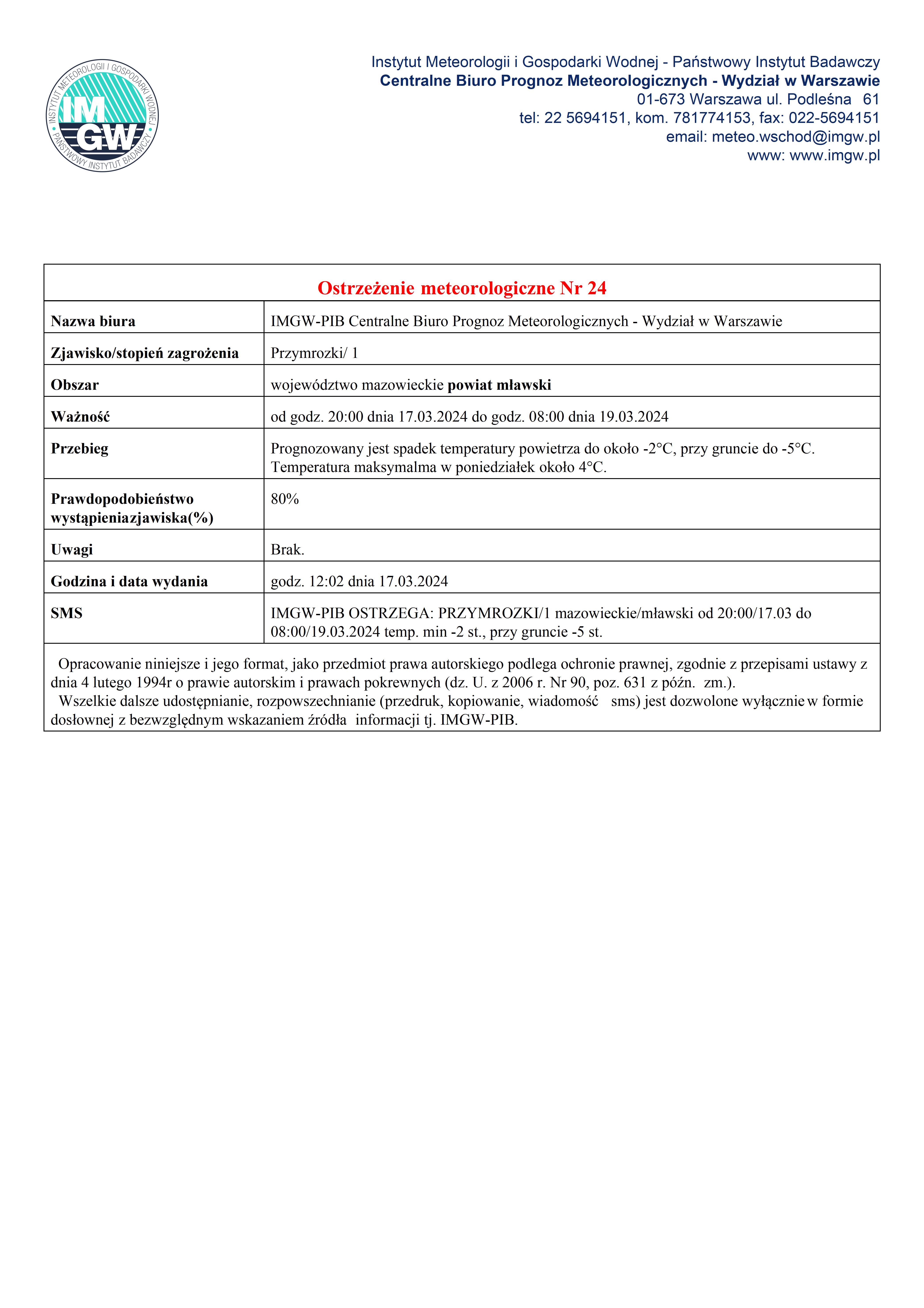 Ostrzeżenie meteorologiczne Nr 24