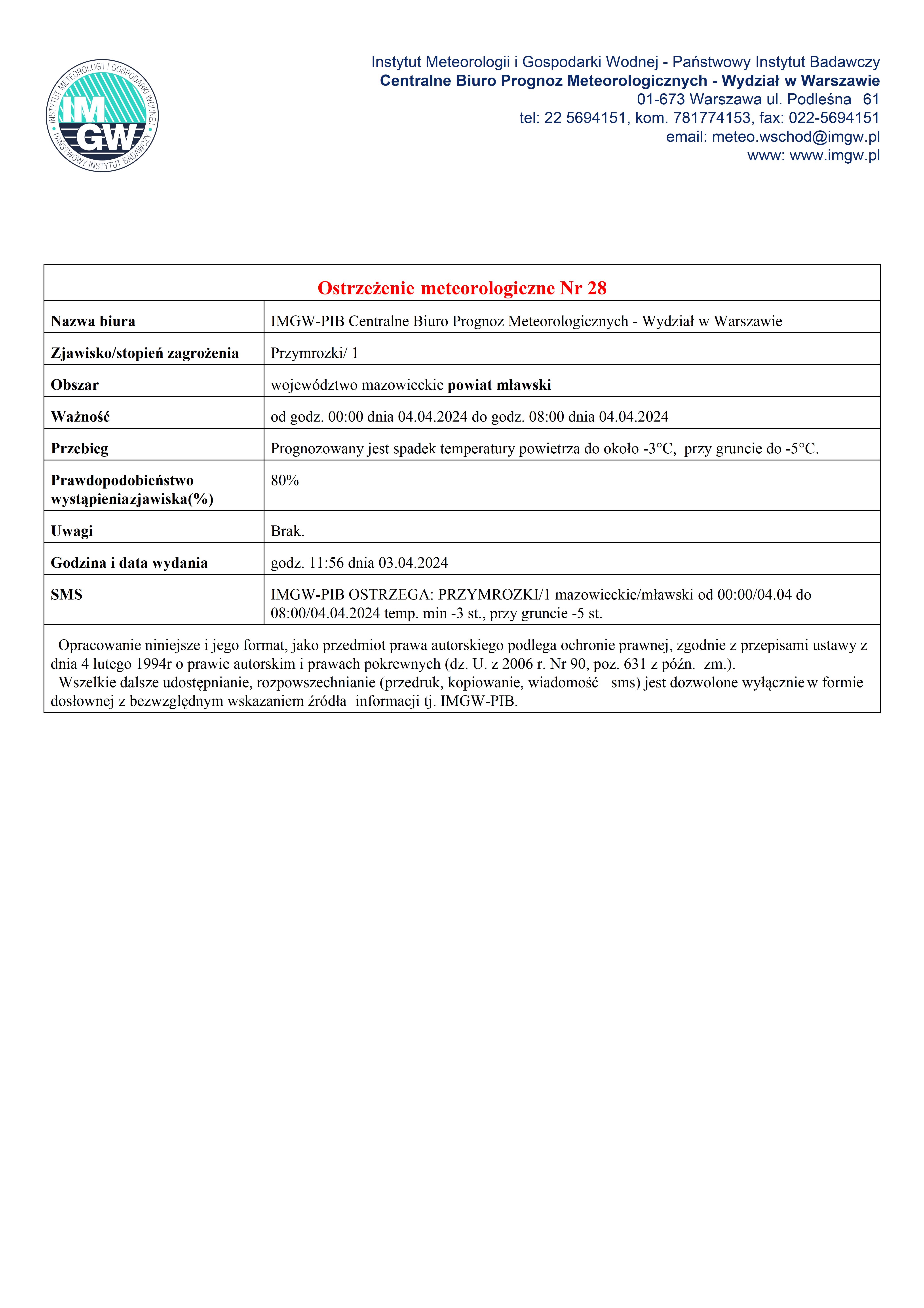 Ostrzeżenie meteorologiczne Nr 28