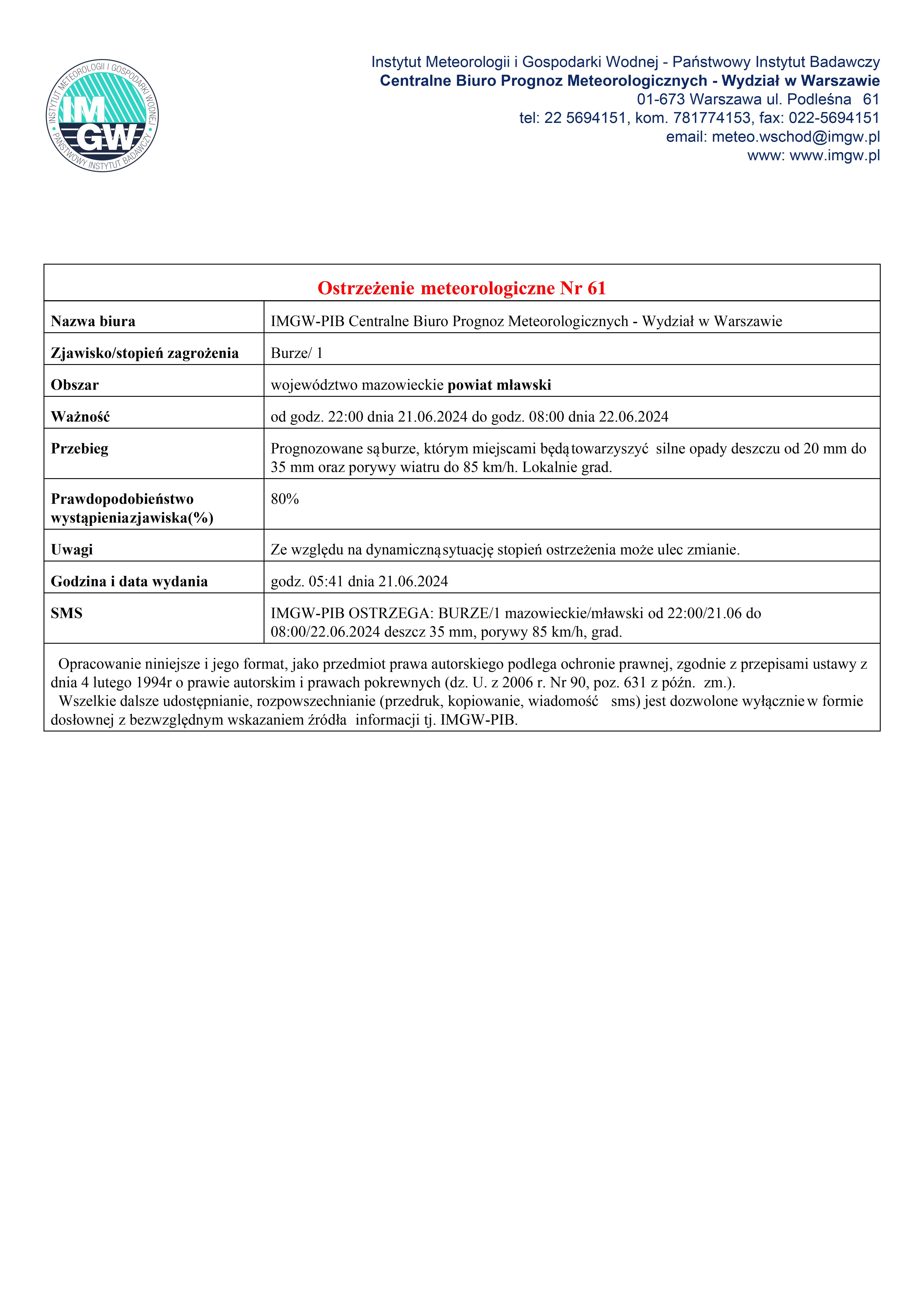 Ostrzeżenie meteorologiczne Nr 61