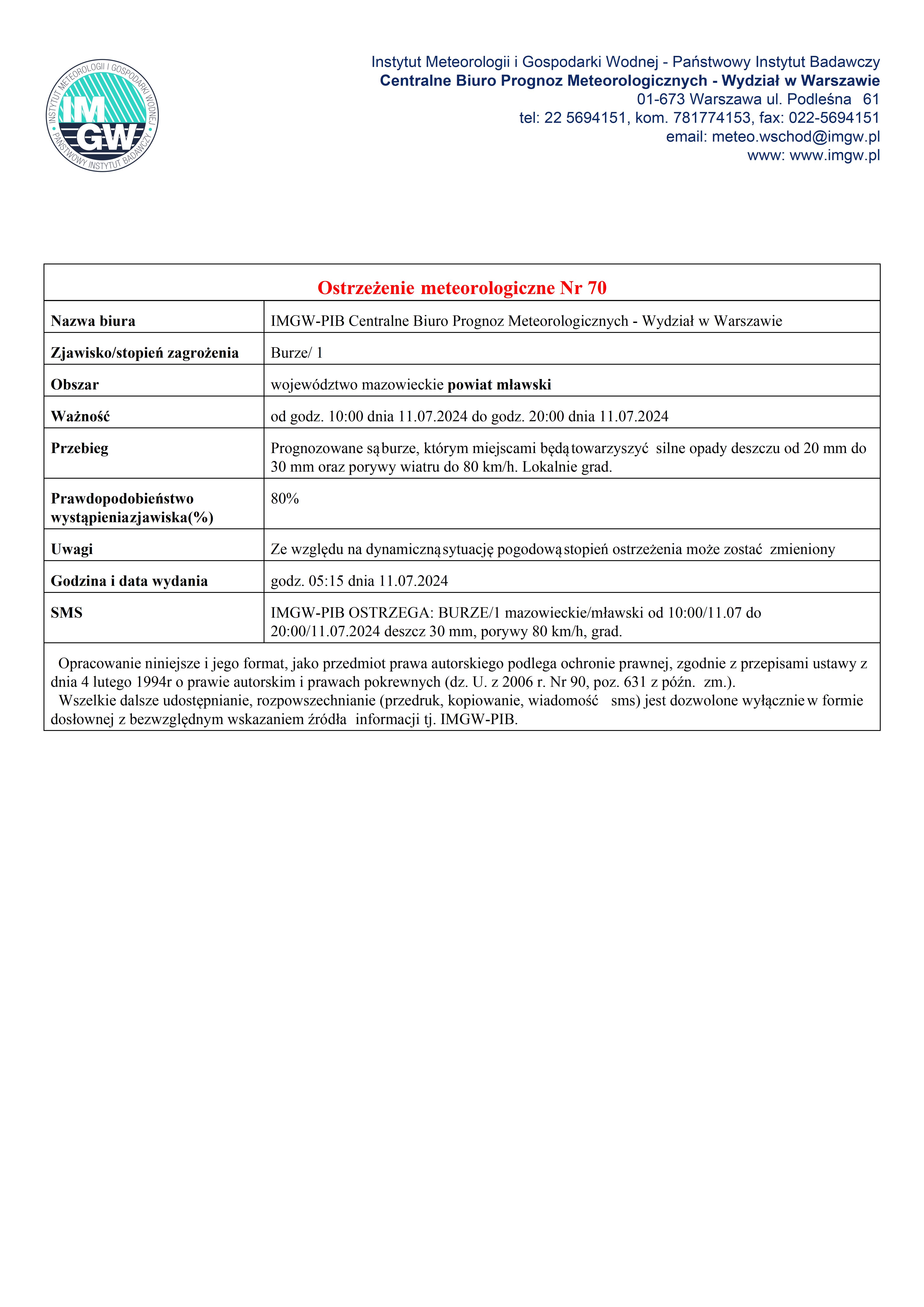 Ostrzeżenie meteorologiczne Nr 70